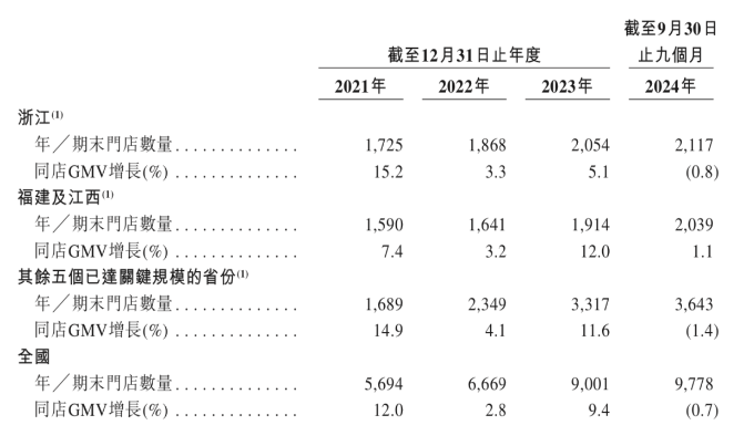 “小鎮奶茶”上市，市值超200億，創始人成百億富豪！