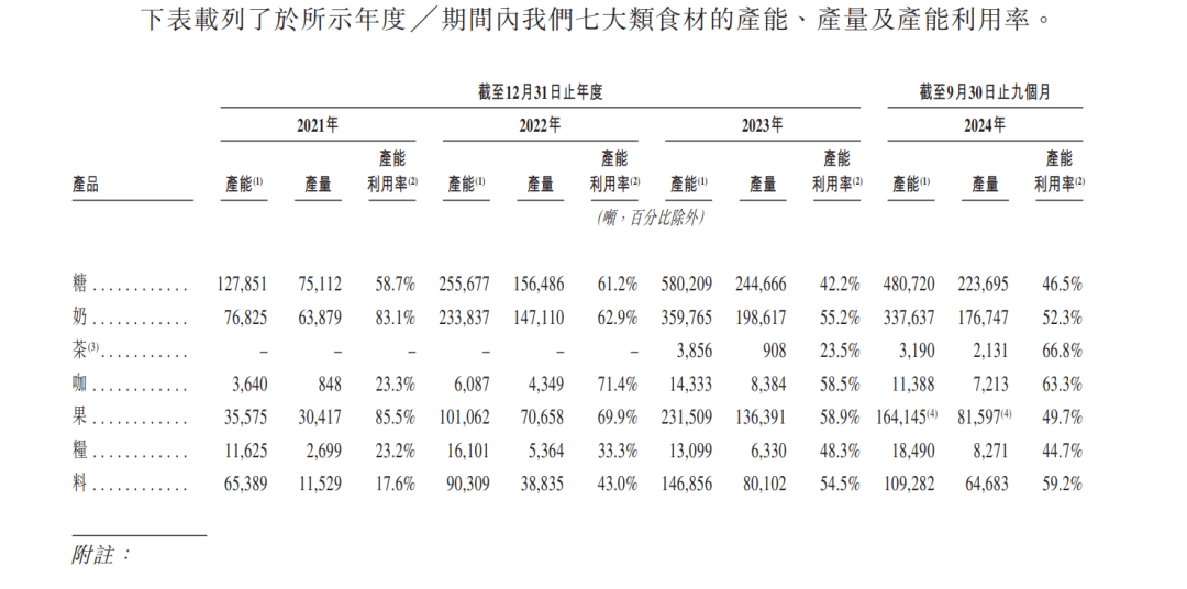 蜜雪冰城：4萬店之后的故事怎么講？