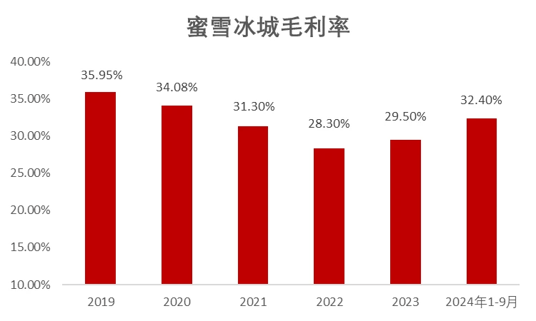 蜜雪冰城：4萬(wàn)店之后的故事怎么講？